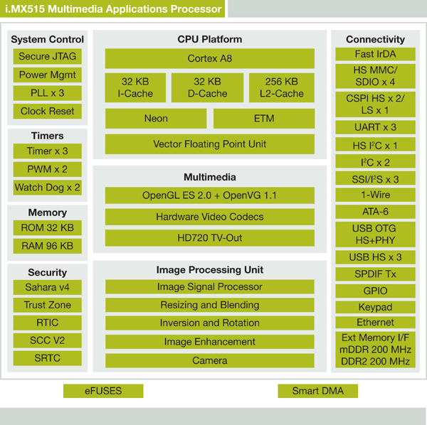 Freescale i.MX515