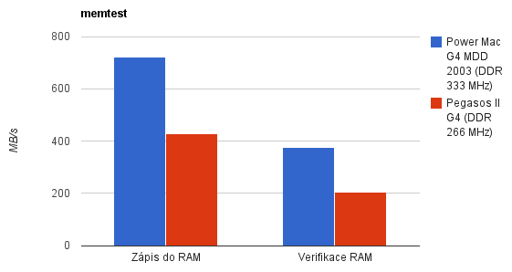 memtest