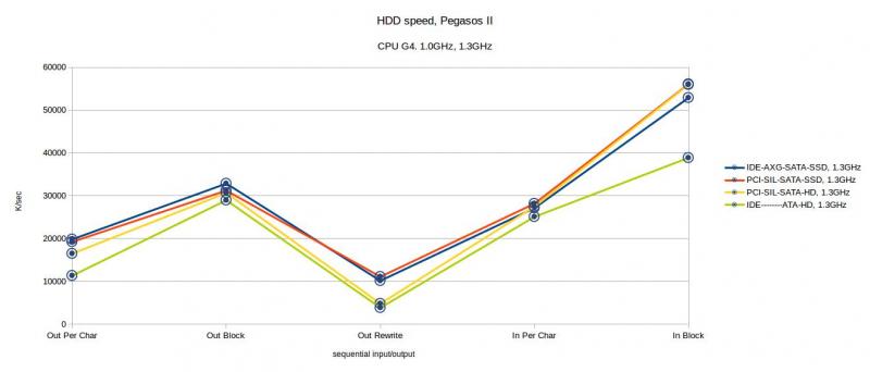 HDD2 HDD2