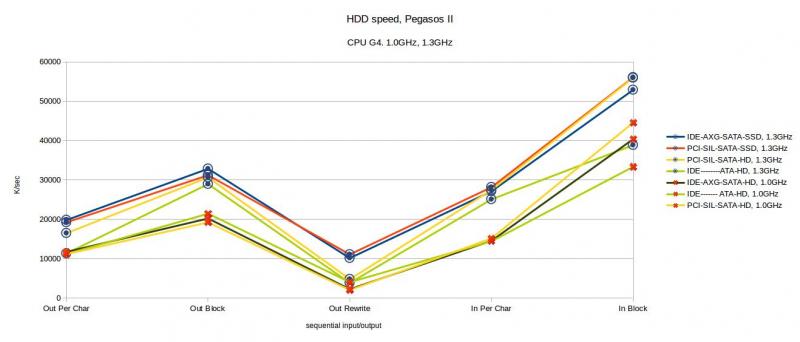 HDD1