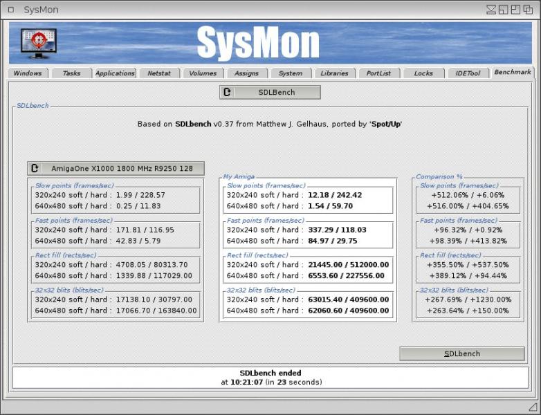 SDLBench